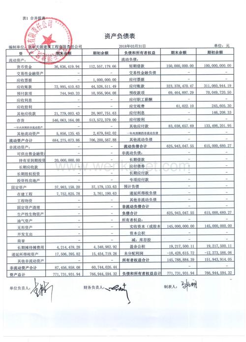 空港股份:北京天源建筑工程有限责任公司2018年第一季度财务报表.pdf